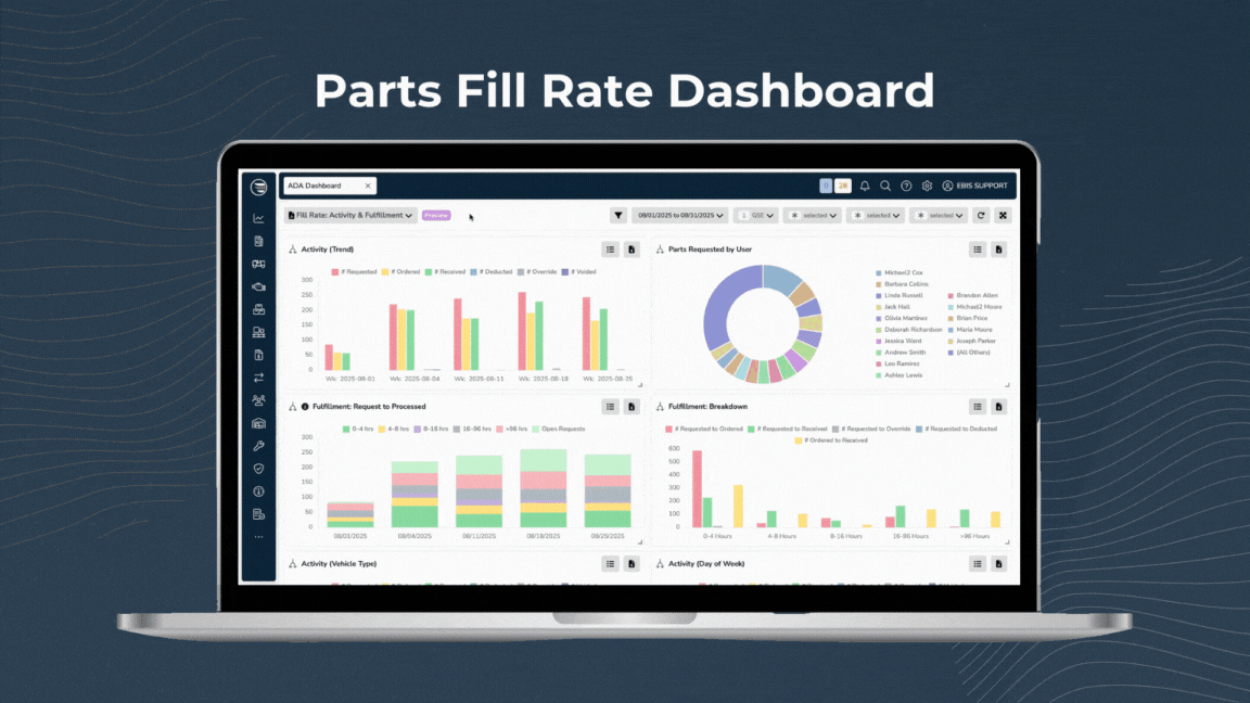 Parts Fill Rate Analysis