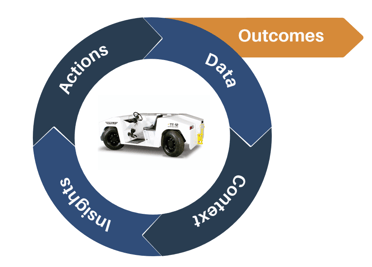 gse optimization framework